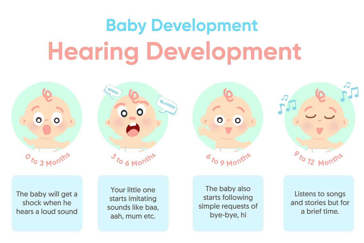 Milestone of Baby Hearing Development